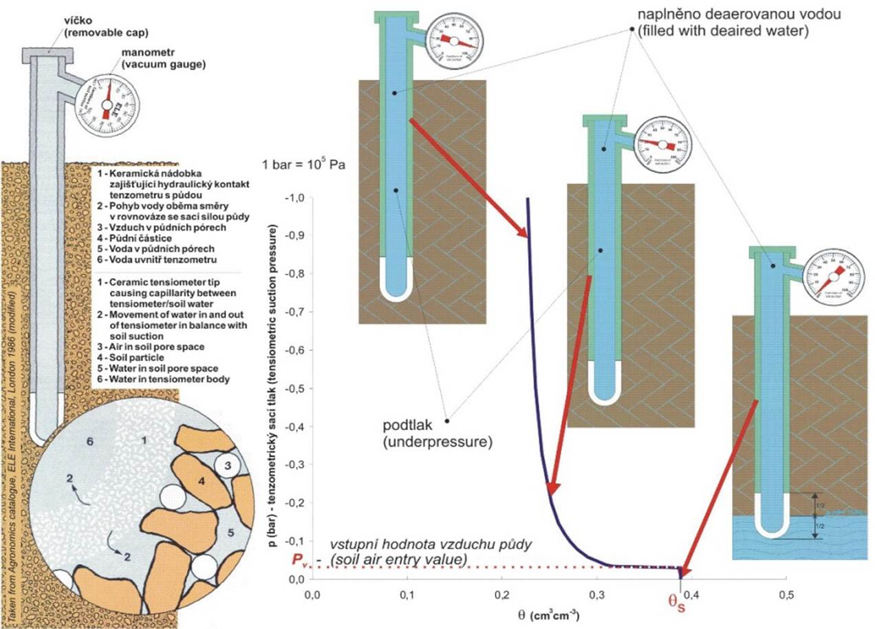 Obsah obrzku text, diagram, snmek obrazovky, mapa

Popis byl vytvoen automaticky